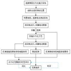 www.美女肏屄基于直流电法的煤层增透措施效果快速检验技术